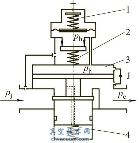 定压载荷、注入式、全封闭、副阀式减压阀原理
